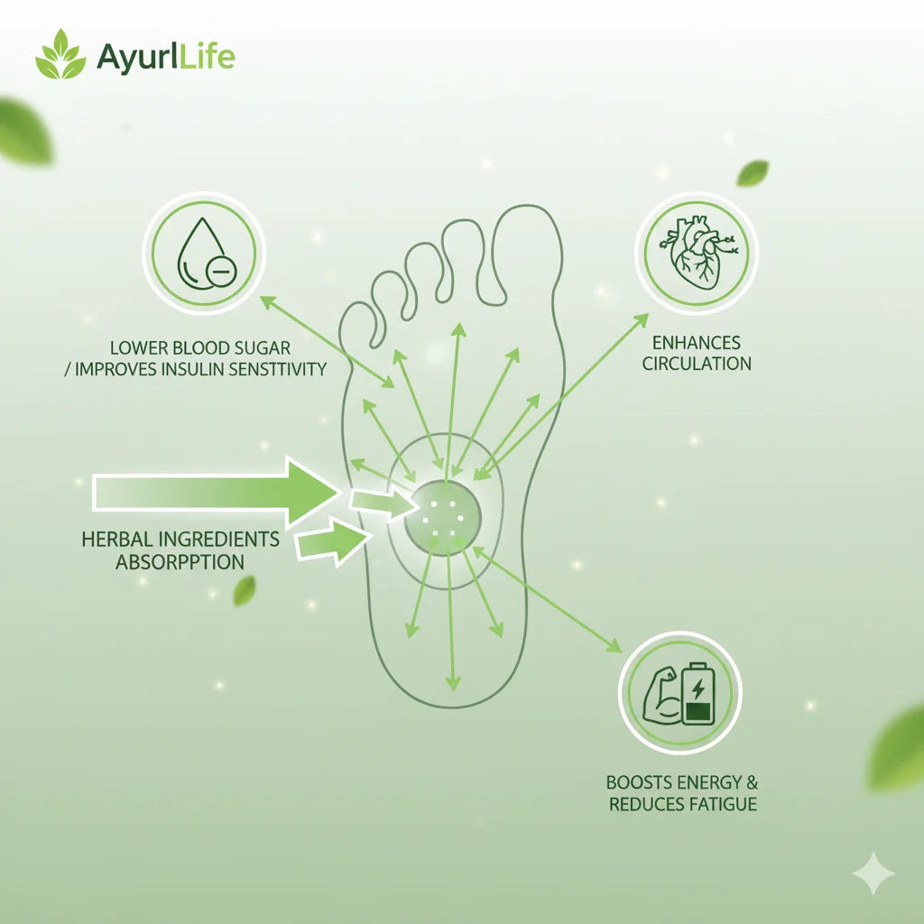 Ayurlife™ Patch – Natural Sugar Regulating Foot Patch