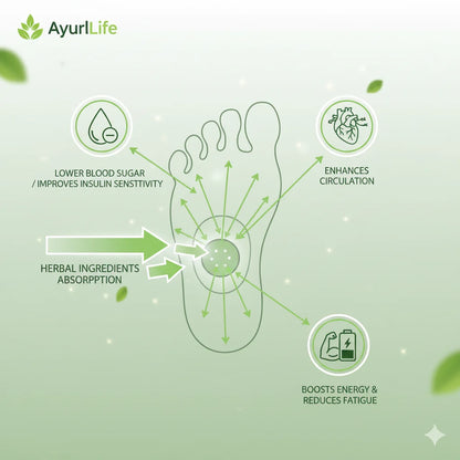 Ayurlife™ Patch – Natural Sugar Regulating Foot Patch