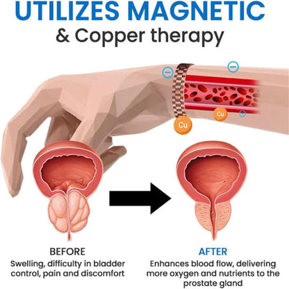ProstaPower Magnetic Copper Band Pro