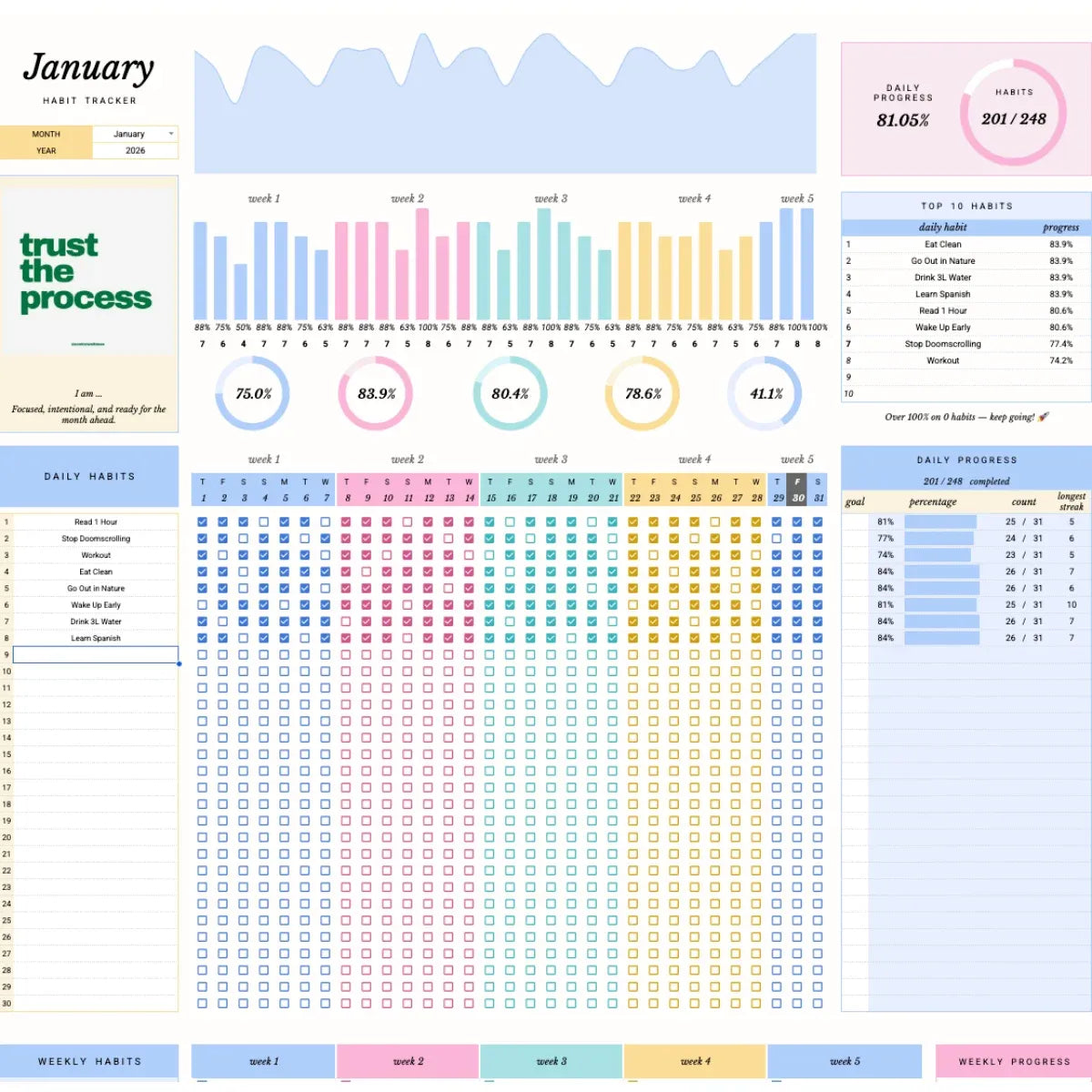 Ultimate Habit Tracker & Daily Routine Planner For Google Sheets & Excel