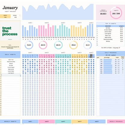 Ultimate Habit Tracker & Daily Routine Planner For Google Sheets & Excel