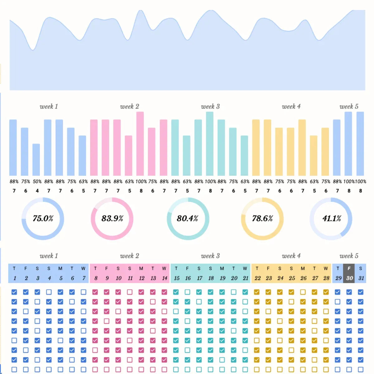 Ultimate Habit Tracker & Daily Routine Planner For Google Sheets & Excel