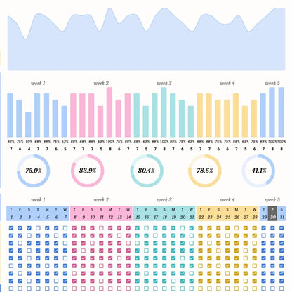 Ultimate Habit Tracker & Daily Routine Planner For Google Sheets & Excel