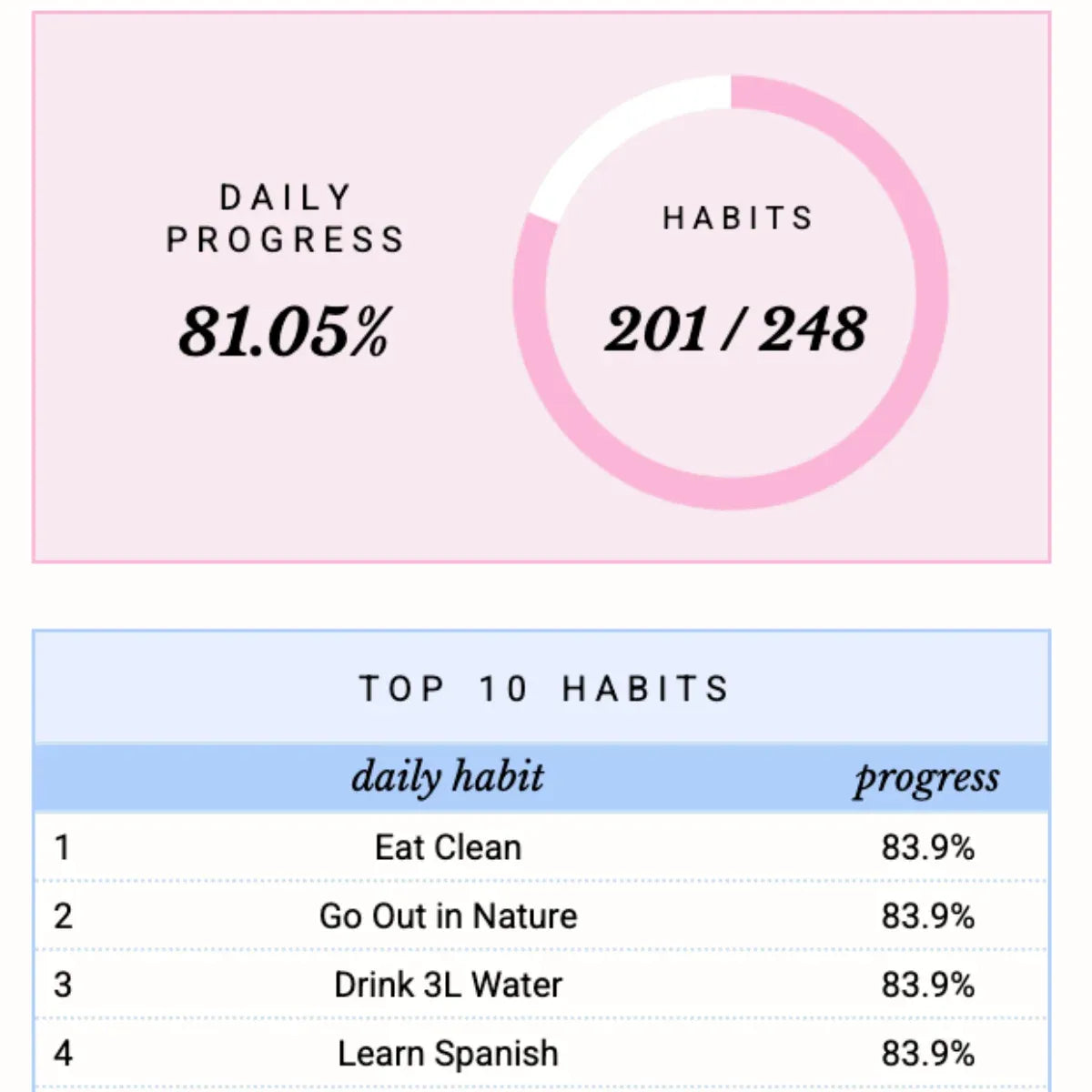 Ultimate Habit Tracker & Daily Routine Planner For Google Sheets & Excel