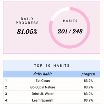 Ultimate Habit Tracker & Daily Routine Planner For Google Sheets & Excel