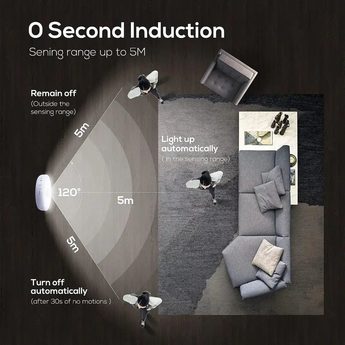 Luminex™ High Quality Motion Sensor Lights