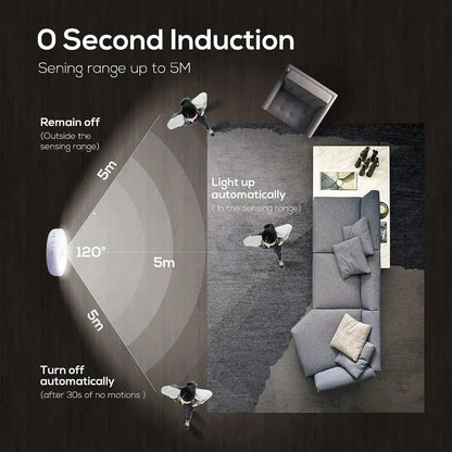 Luminex™ High Quality Motion Sensor Lights