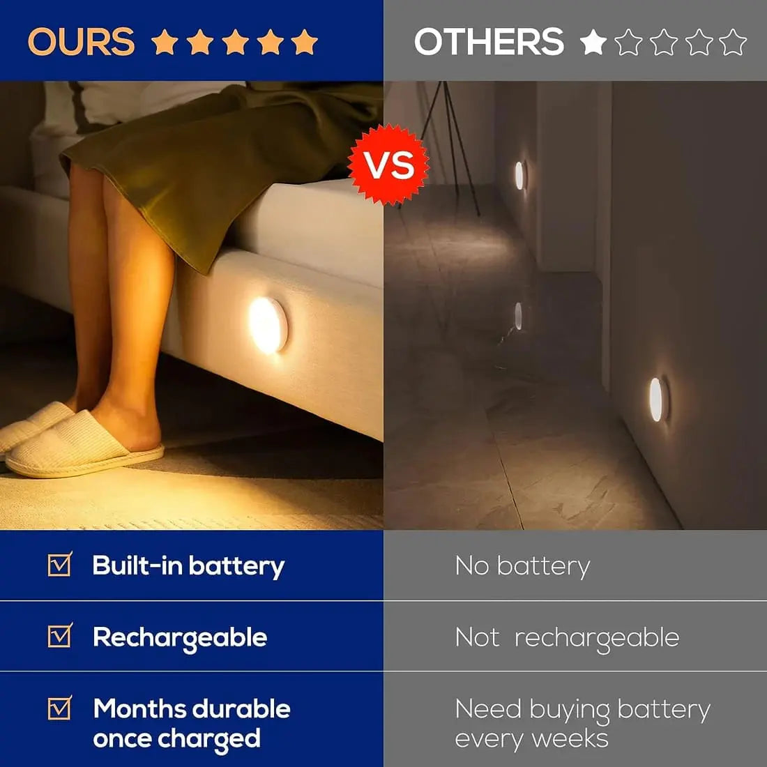 Luminex™ High Quality Motion Sensor Lights
